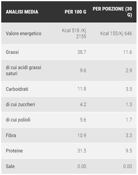 SNAKKO FIT NOCCIOLA CIOCCOLATO 30 GR