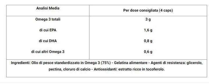 OMEGA 3 RX IFOS 110 CPS - ENERVIT