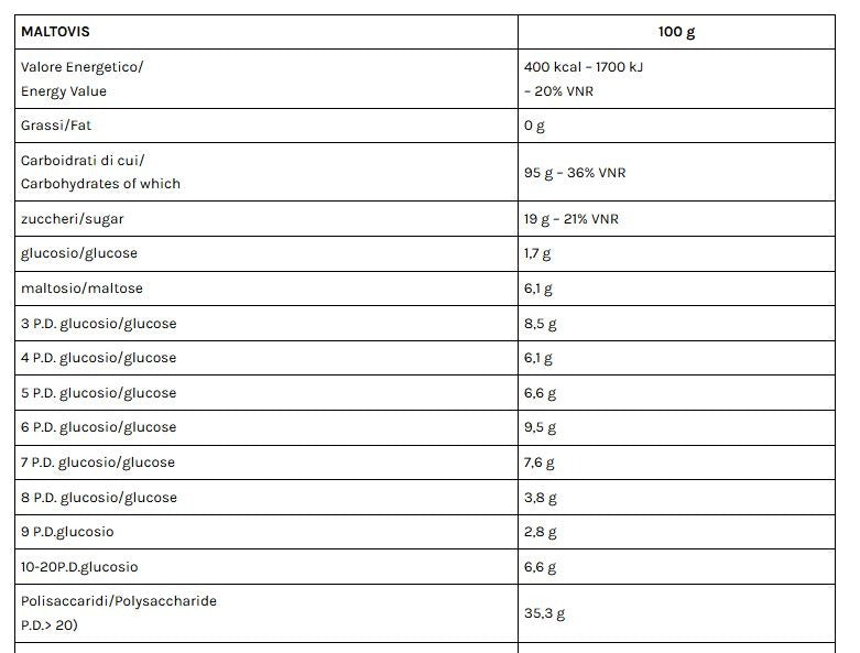 MALTOVIS 500GR - VOLCHEM