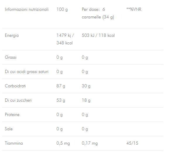 CARBO CHEWS C2:1 34 GR  - ENERVIT