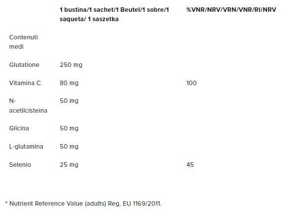 GSH ACTIVE> NAMED 30 BUSTINE