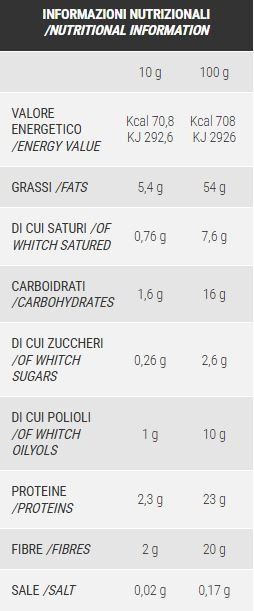 CREMA KETO 250GR - PRO NUTRITION