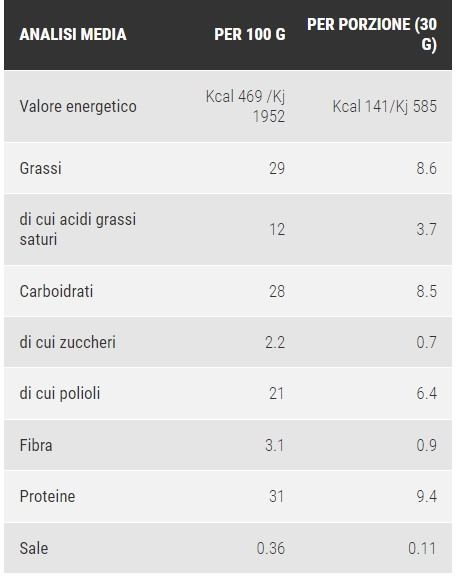 SNAKKO FIT BIANCO COCCO 30 GR