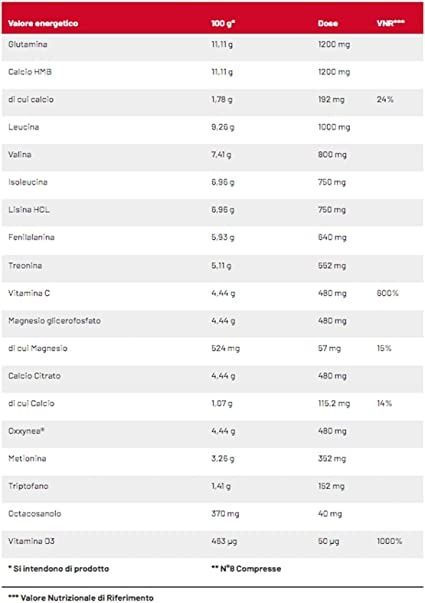 ANABOLIC MORNING 240 CPR - NET INTEGRATORI