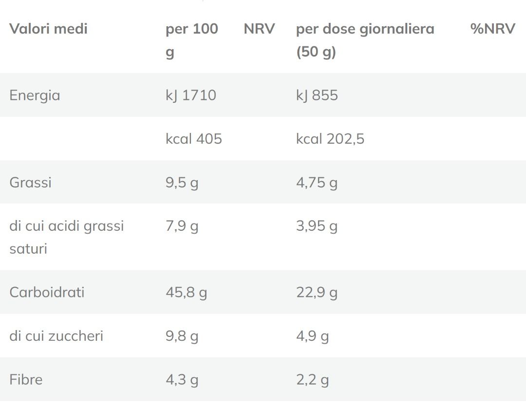 MASS GAINER 1.5 KG - KEFORMA