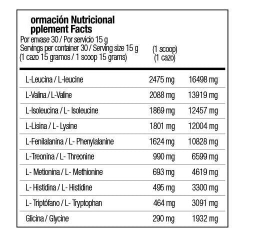 CARETAKER® EAA MAP  450 GR - ZOOMAD LABS