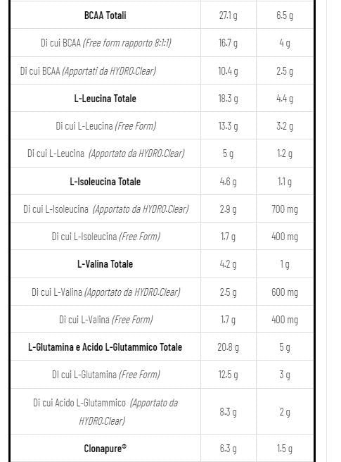 HYDRO CLEAR RECOVERY 400 GR ARANCIA - NET INTEGRATORI