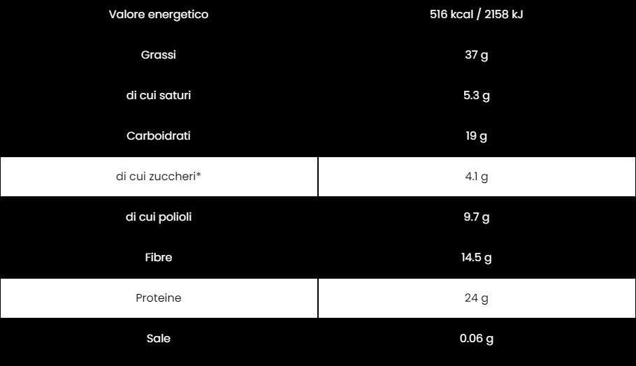 CREMA PROTEICA - FIT PORN