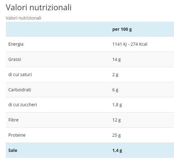 KETO LIFE PAN PRO 250 GR - DAILY LIFE