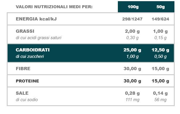 BISCOZONE STAGE 3 100 GR - CIAOCARB