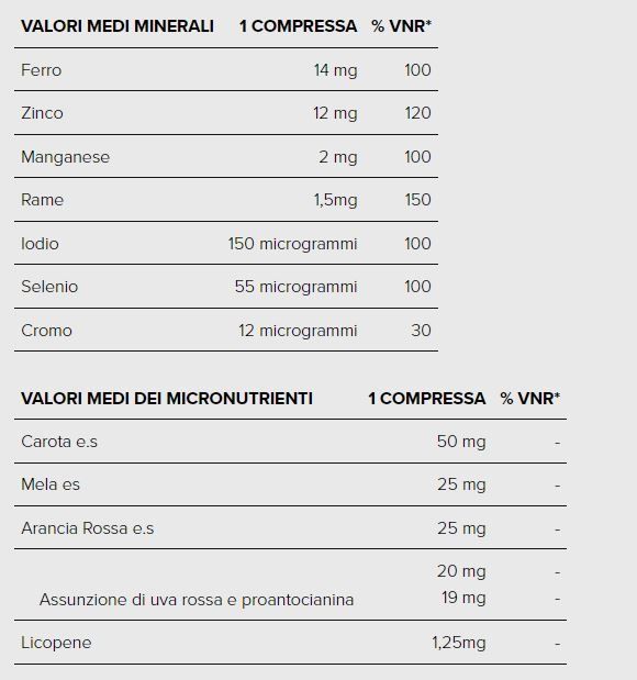 MULTIVITAMIN - SYFORM - 30 CPR