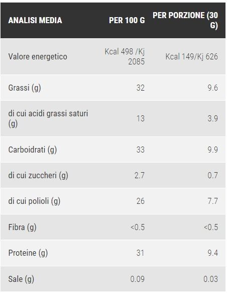 SNAKKO FIT BIANCO PISTACCHIO 30 GR