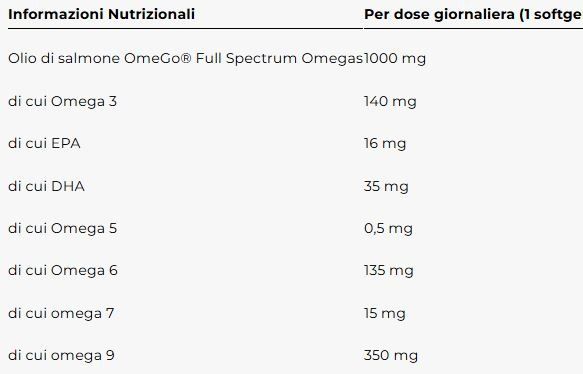 OMEGA BOOST  60 SOFTGELS - YAMAMOTO