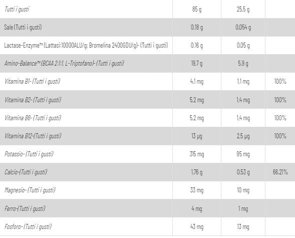 NATIVE MICELLAR CASEIN - NET INTEGRATORI