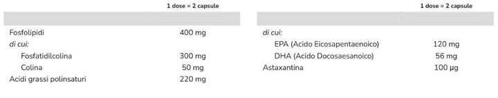 OMEGA 3 KRILL OIL 60 CPS - +WATT