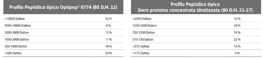 PRE POWER CHARGE 5 600GR - NET
