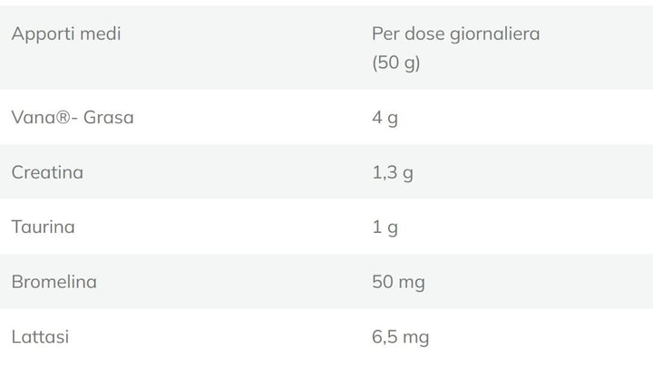 MASS GAINER 1.5 KG - KEFORMA