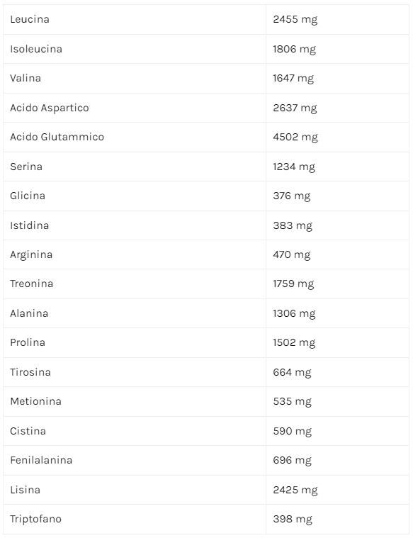 WHEY +ISO - STAK NUTRITION