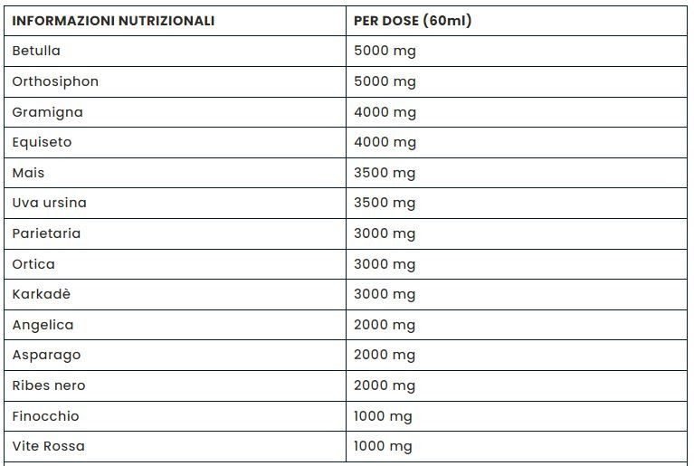 RIMADREN 500 ML - RIMA