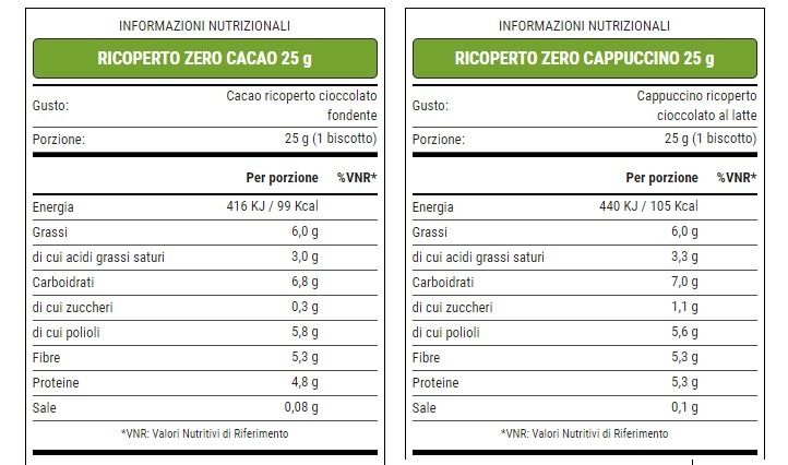 RICOPERTO ZERO - WHY NATURE