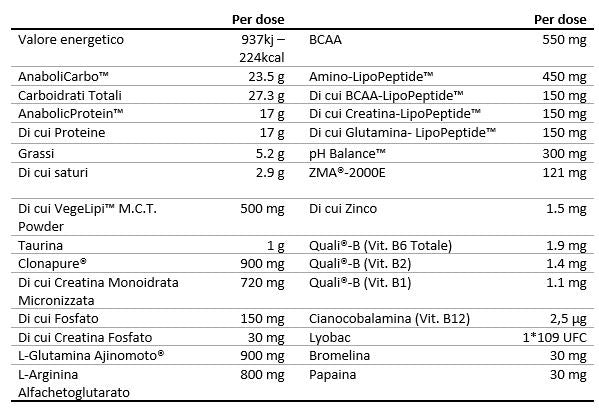 MASS EXTREME PLUS 1.5KG – Integratore Crescita Muscolare  - NET INTEGRATORI