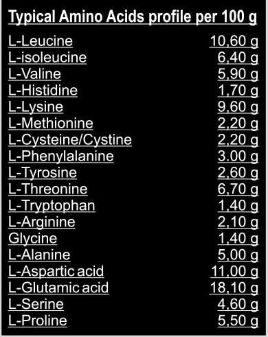 QUANTUM 10.4 REVOLT PROTEINE ISOLATE - ANDERSON