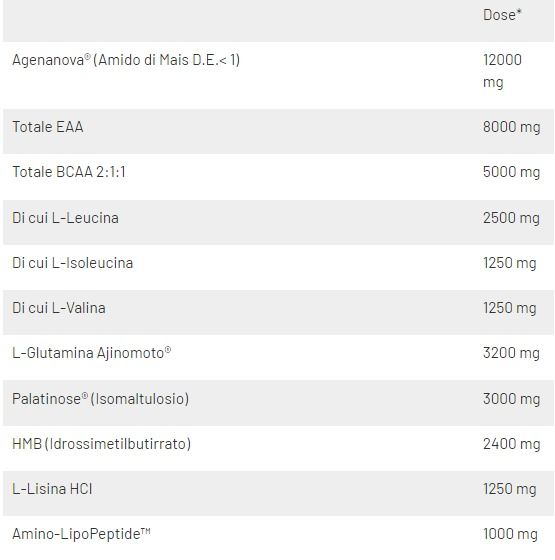 INTRACELL LIPOSOMIALE - INTEGRATORE ALIMENTARE PER L’INTRA WORKOUT - NET INTEGRATORI