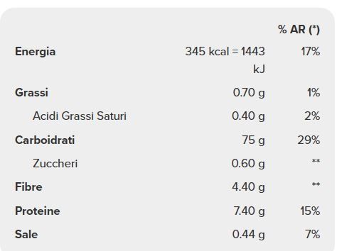 RICE PORRIDGE 750GR - PROZIS