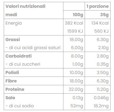 SAVORDOK KETO GLASSATO AL CIOCCOLATO - VARI GUSTI - FEELING OK