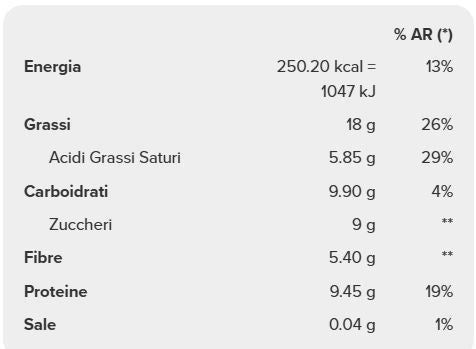 ALL PEANUTS 45GR - PROZIS