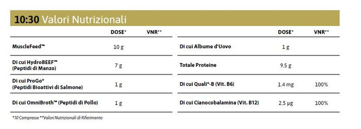 10:30 - PROTEINE IN CPR - NET INTEGRATORI