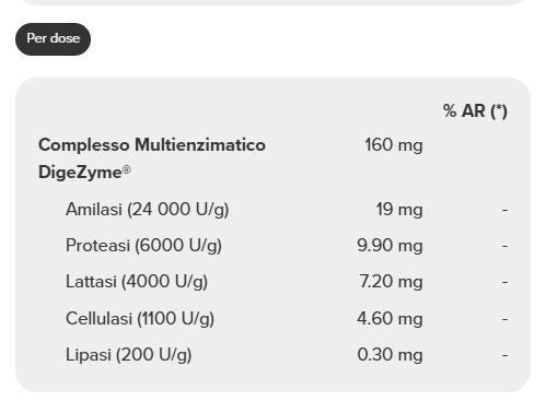 DIGEZYME 160MG 90VEG CAPS - PROZIS