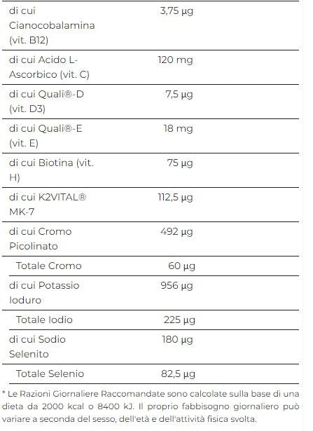 MULTIVITAMINICO LIPOSOMIALE UOMO 60 CPS - INNER