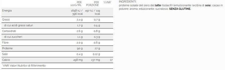 PERFECT WHEY ISOLATE 900 G - WHY SPORT