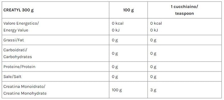 CREATYL  - VOLCHEM