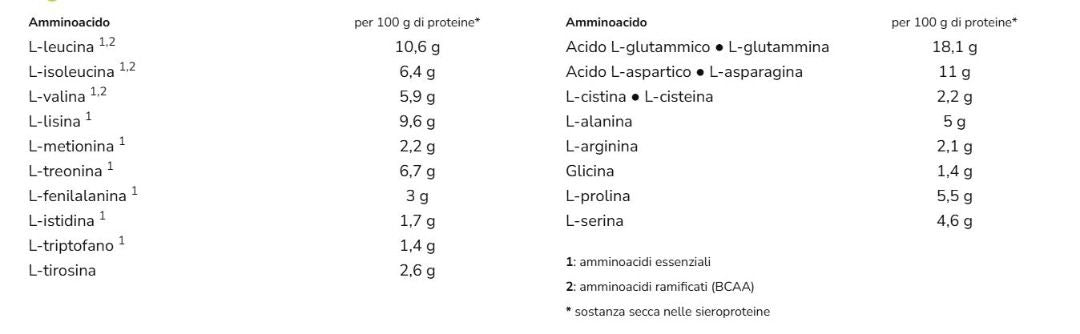WHEYGHTY 80 PROTEIN  400 GR - LTD.EDITION PASQUA EASTER'S CREAM - +WATT