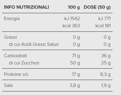 COMPETITION - SYFORM - 500 GR ARANCIA ROSSA