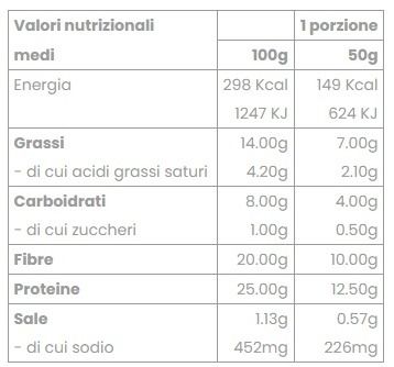 SANDWICH FEELING OK 50 GR