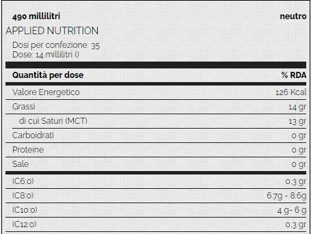 MCT OIL - APPLIED NUTRITION