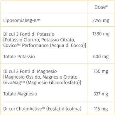 MgK LIPOSOMIALE 90 CPS - INNER