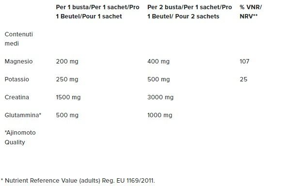 4FUEL RECHARGE NAMED 14 BUSTINE