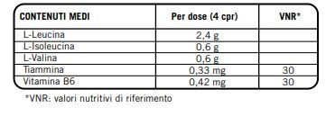 BCAA 4.1.1 180 TABLETS - ENERVIT PURE PRO