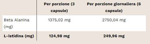 BETA - ALANINE 90 CPS - PHD  NUTRITION