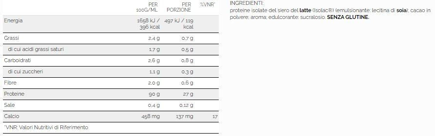 PERFECT 100% WHEY ISOLATE 450 g - WHY SPORT