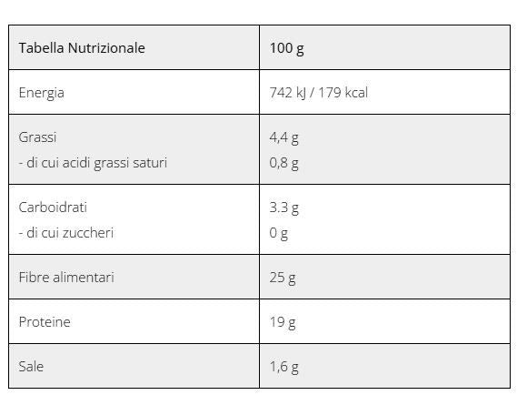 BASE PINSA MULTICEREALI 230GR - BEWHEAT