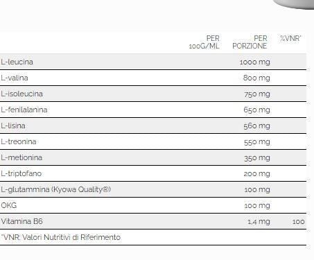 ESSENZIALI 1300 200 CPR - WHY SPORT