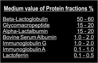 QUANTUM 10.4 REVOLT PROTEINE ISOLATE - ANDERSON