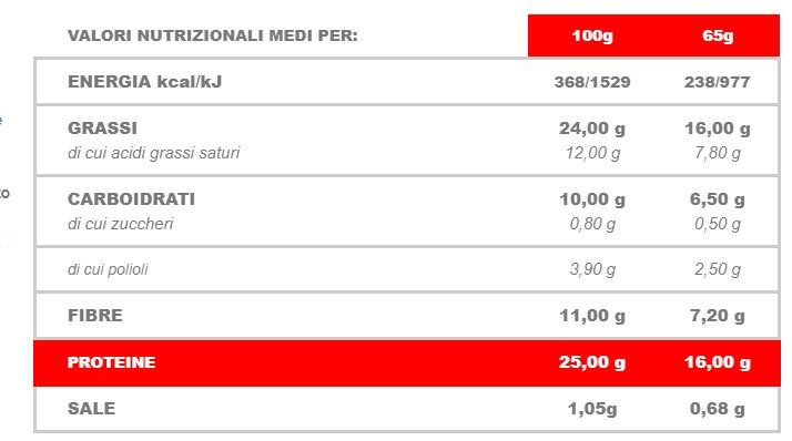 CORNETTO PROTOBRIO RIPIENO AL CIOCCOLATO LOW CARB - CIAOCARB