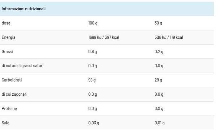 CLUSTER DEXTRIN 900 GR - ABSOLUTE SERIES - ANDERSON