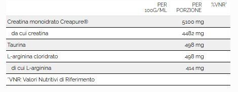 CREATINA PLATINUM CREAPURE +ARGININA +TAURINA - WHY SPORT